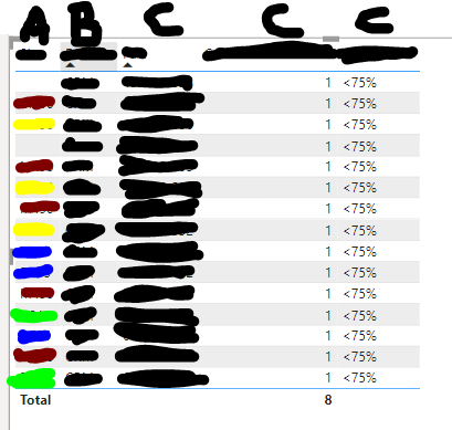 Solved: Counting Rows in a Table Visual - Microsoft Fabric Community