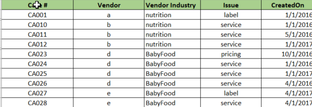 Solved: Calculate and display Vendor KPI vs Vendor Industr ...