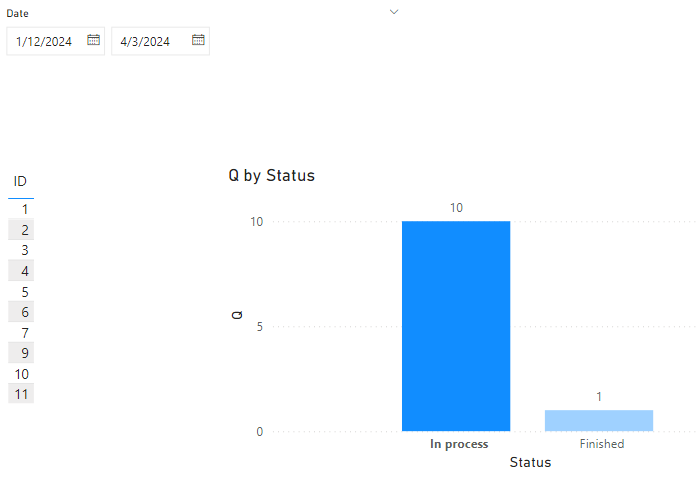Solved: Filtering data by a visual is incorrect - Context ...