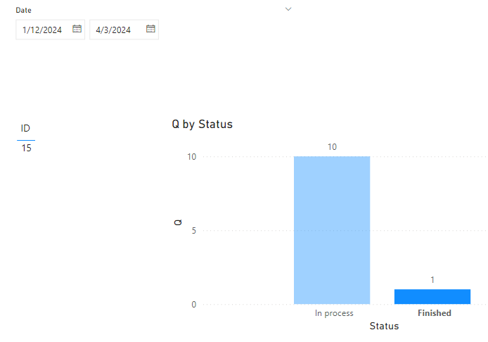 Solved: Filtering data by a visual is incorrect - Context ...