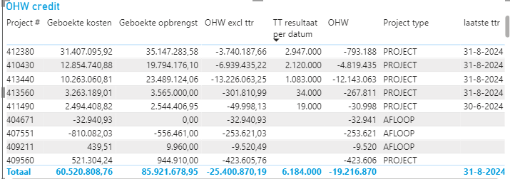 Solved: need for last date with data for a project - Microsoft Fabric ...