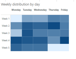 Heat map wrong behavior - Microsoft Fabric Community
