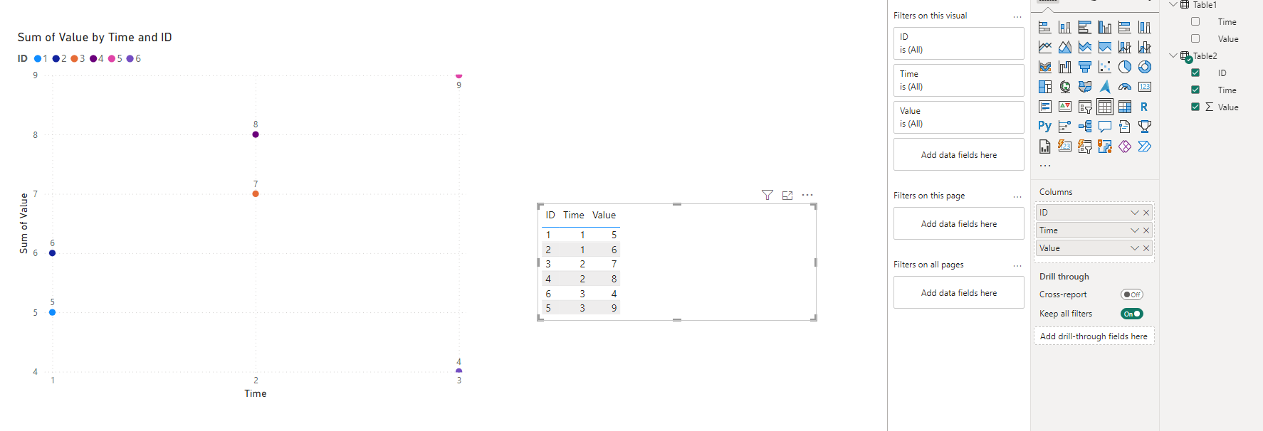 Solved: Dont summerise not working - Microsoft Fabric Community