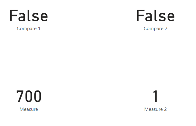 Solved: Comparing measures with wrong result - Microsoft Fabric Community