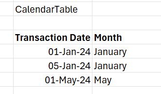 Add an average column to a matrix visualization - Microsoft Fabric ...