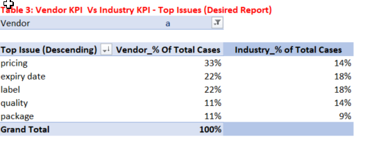 Final Report Vendor KPI vs Industry KPI.png