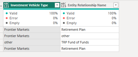 Solved: Help with coding conditional functions in power qu ...
