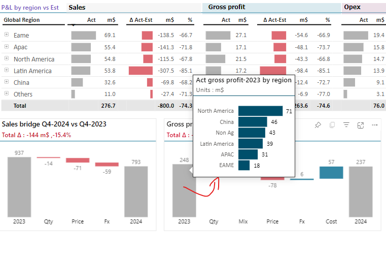 Solved: grpahs / charts in one sheet - Microsoft Fabric Community