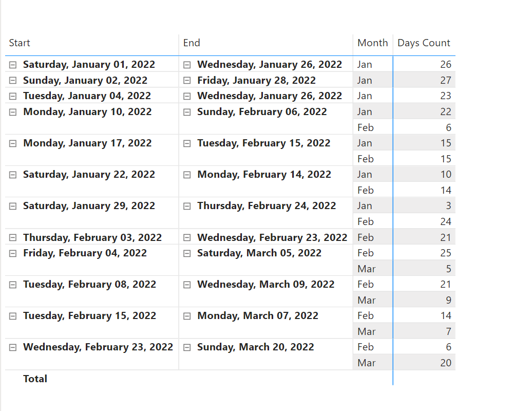 Solved: Count Number Range Date - Microsoft Fabric Community