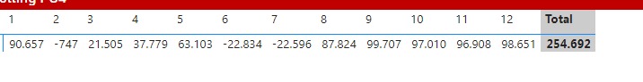 Solved: Incorrect Column subtotals in matrix visual - Microsoft Fabric ...