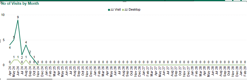 How to count distinct values in a column and show ... - Microsoft ...