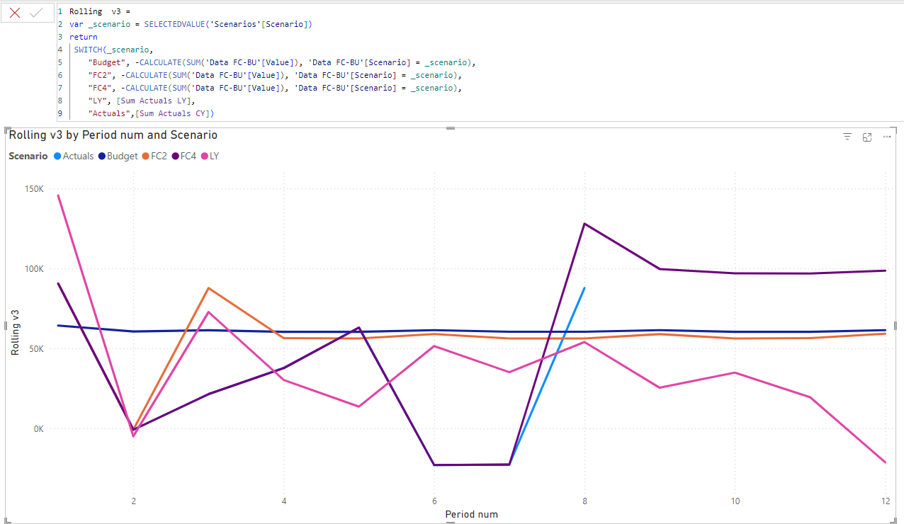 Solved: Incorrect Column subtotals in matrix visual - Microsoft Fabric ...