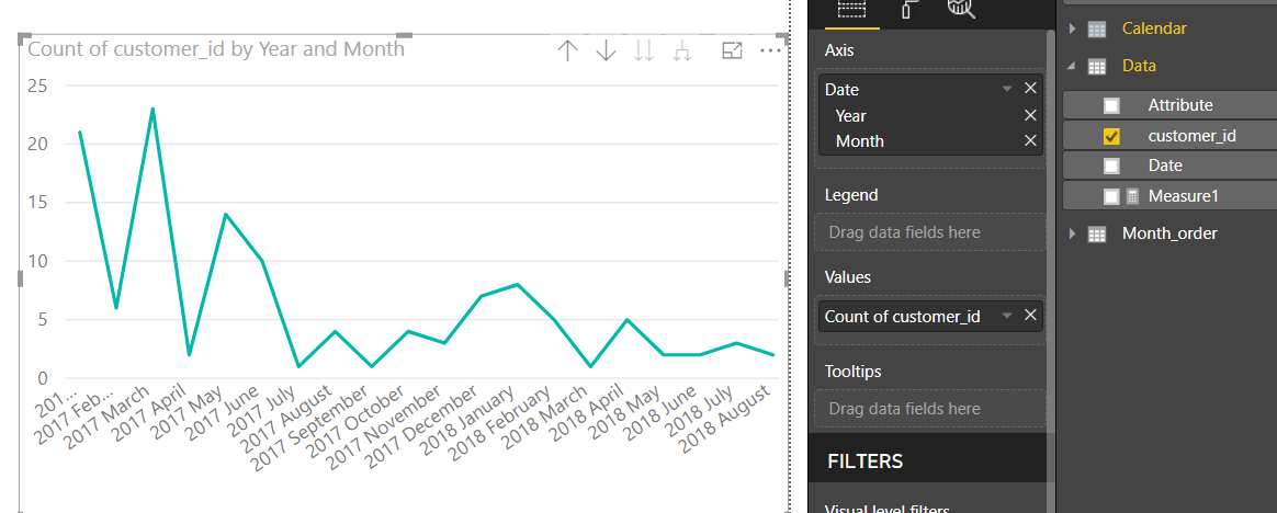 Number of Active Customers (subject to number of a... - Microsoft ...