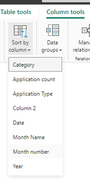 Solved: Table data sorting problem - Microsoft Fabric Community