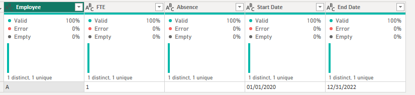 Solved: Append two tables with overlapping date ranges - Microsoft ...