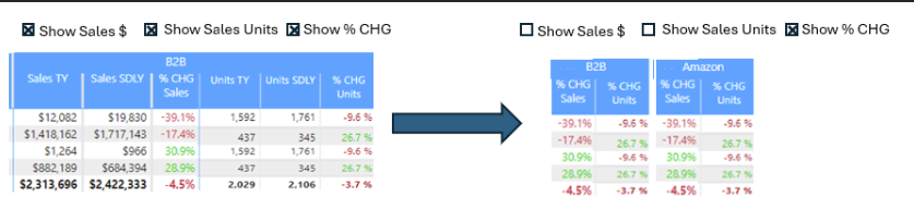 Power BI - Dynamic View Options - Matrix - Microsoft Fabric Community