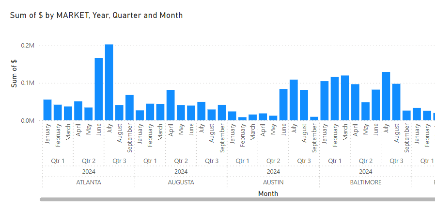 Solved: Changing color of clustered column chart based on ...
