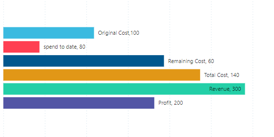 Solved: Stack only single bar in bar chart - Microsoft Fabric Community