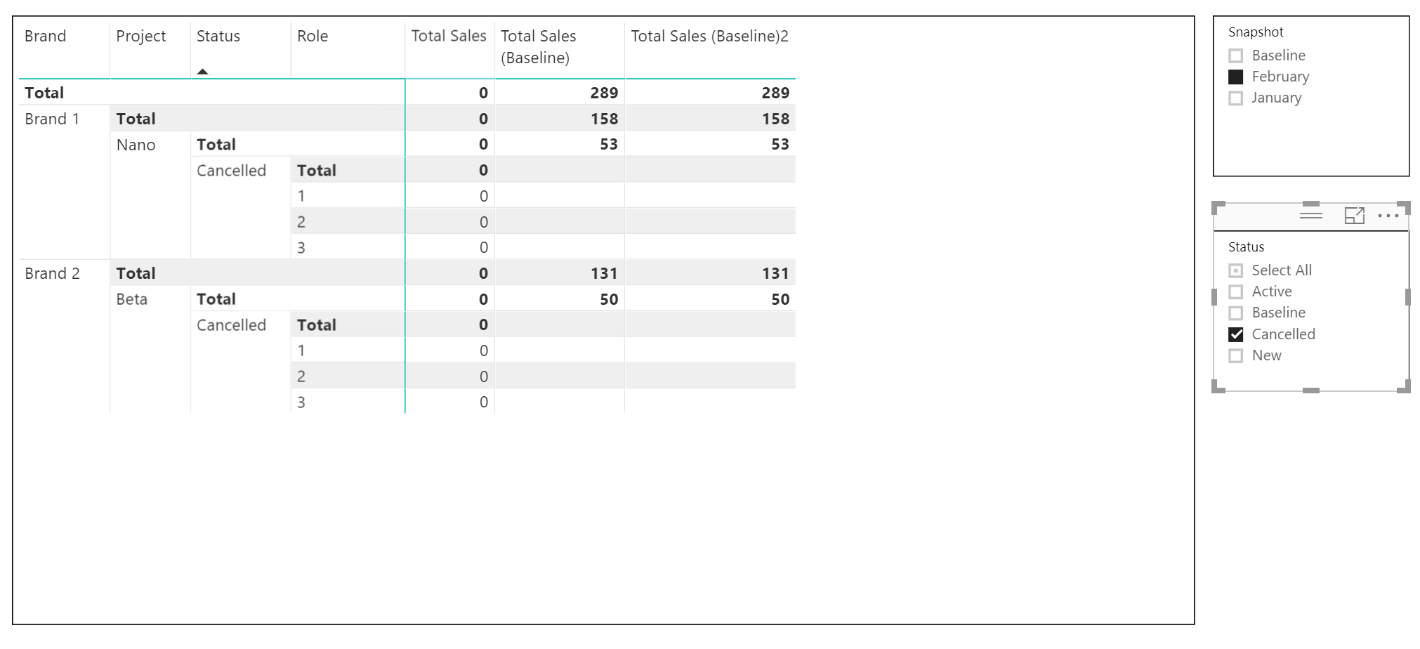 Solved: Re: Measure not displaying correct value in Total ...