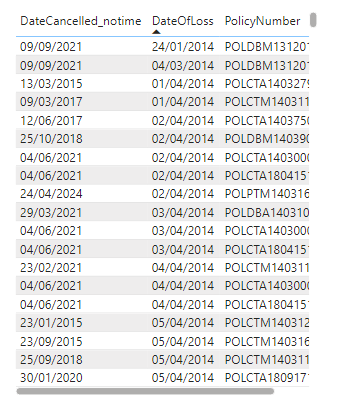 Solved: How to see if 2 date columns have the same year mo ...
