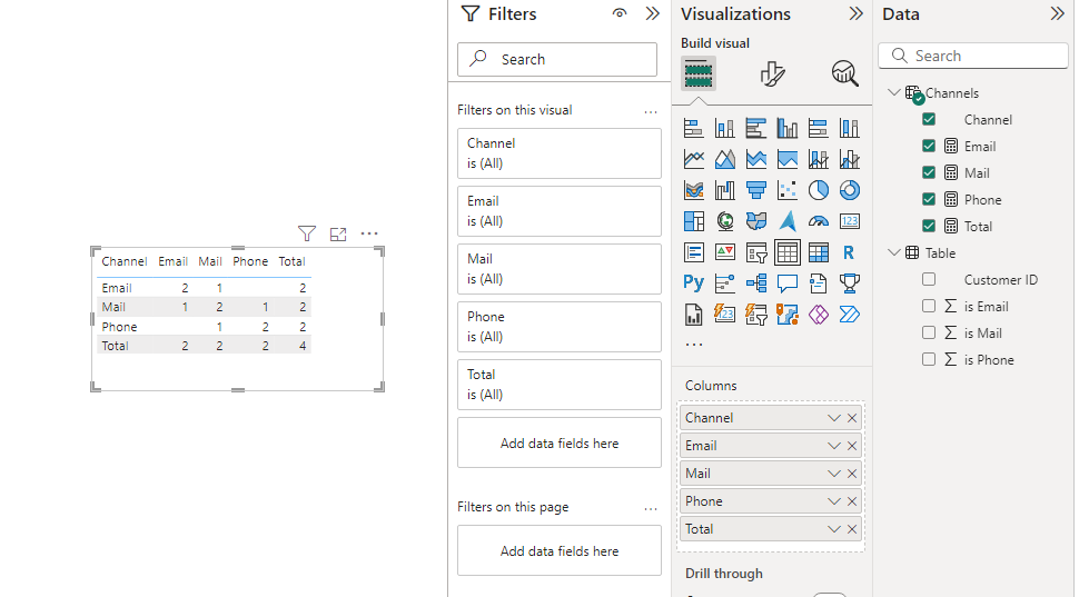 Solved: Help creating Channel opt in pivot / crosstab tabl ...