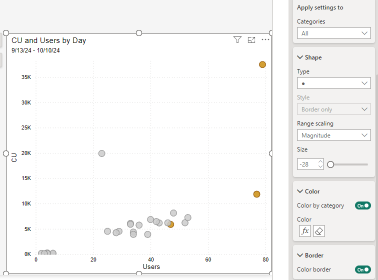Scatterplot marker formatting issue - Microsoft Fabric Community