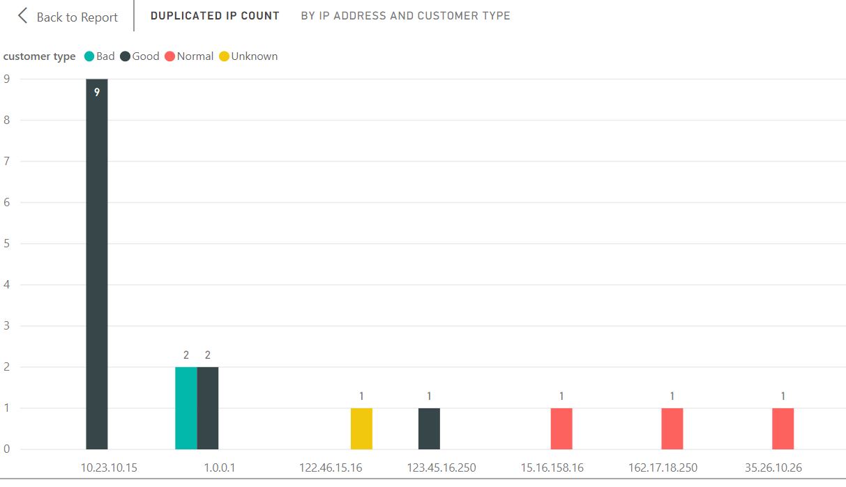 Solved: How to do grouping to a long list of data - Microsoft Fabric ...