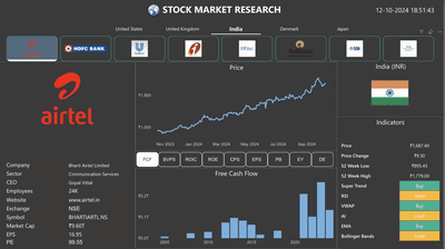 🚀 Stock Market Research Dashboard! 📈 - Microsoft Fabric Community