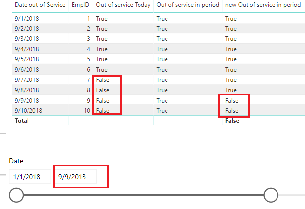 Solved: Max date form different table with filter - Microsoft Fabric ...