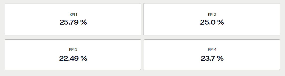 Rounded outline/border around KPI Card (new) in .j... - Microsoft ...