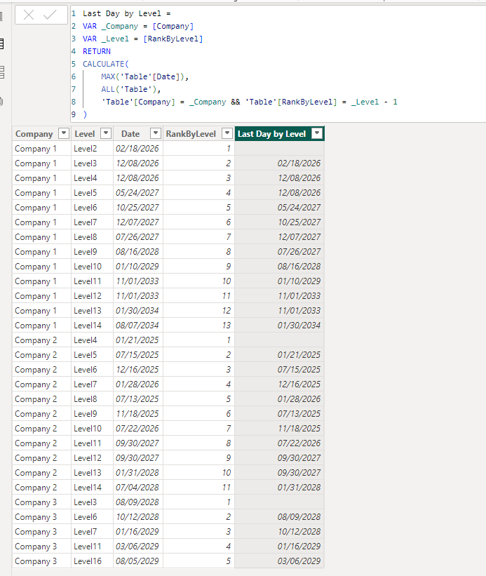 Solved: Last Date by Company and Level - Microsoft Fabric Community