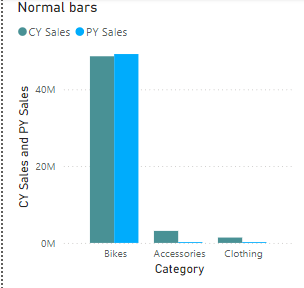 Solved: Even out height of bars - Microsoft Fabric Community