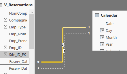 Solved: A chart with 2 date columns - Microsoft Fabric Community