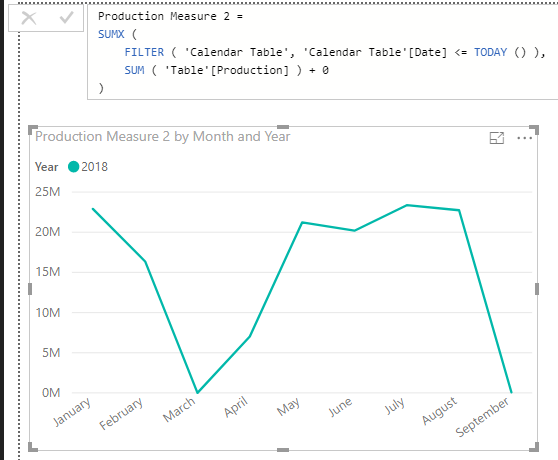 This is your last idea, which removes the future segments but results in very large (wrong) numbers