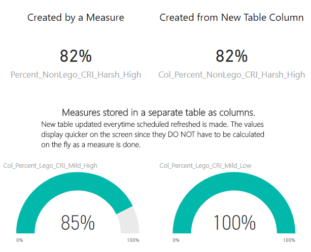 Visuals_Using_Separate Table.PNG