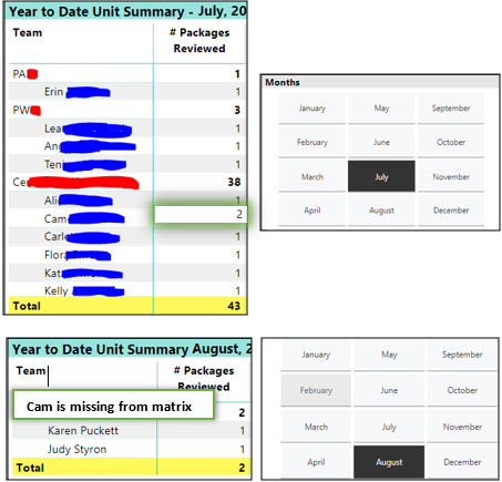 Matrix Values are not Affected by Date Slicer - Microsoft Fabric Community