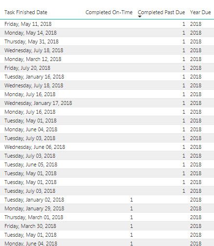 Table_Correct_Data