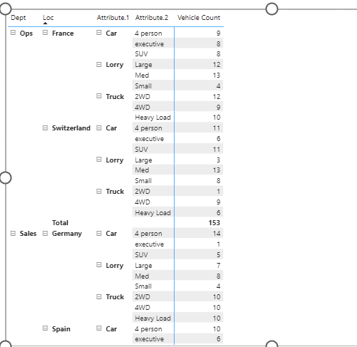 Solved: Subtotal in Matrix Row not Appearing - Microsoft Fabric Community