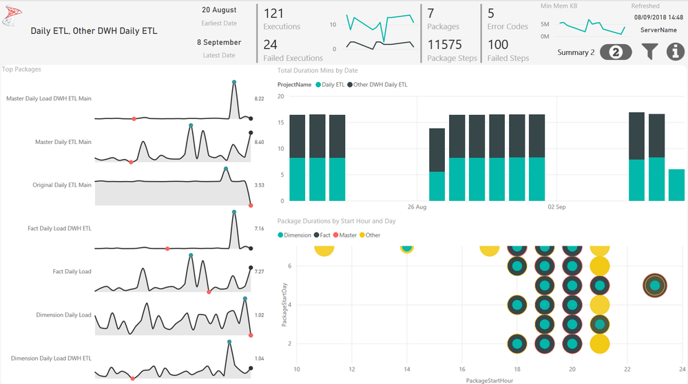 SSISDB_Dashboard_v1_00_Summary-Summary2.PNG