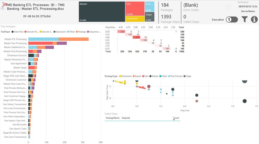 SSISDB_Dashboard_v1_00_Execution-ExecutionSummary.PNG