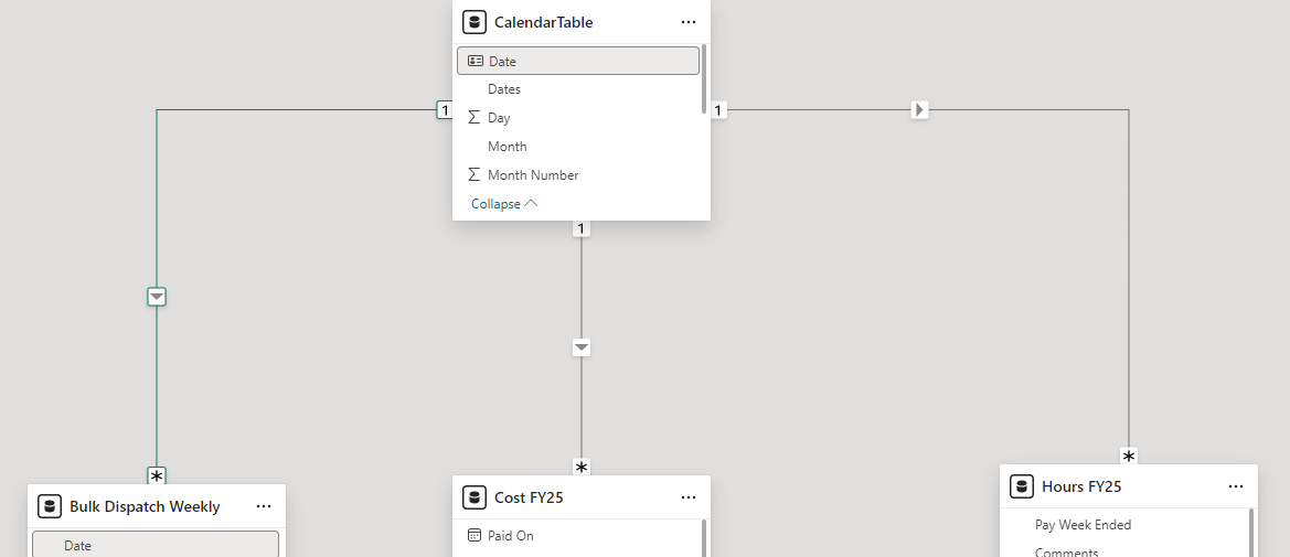 Solved: Duplicate Dates showing in table - Microsoft Fabric Community