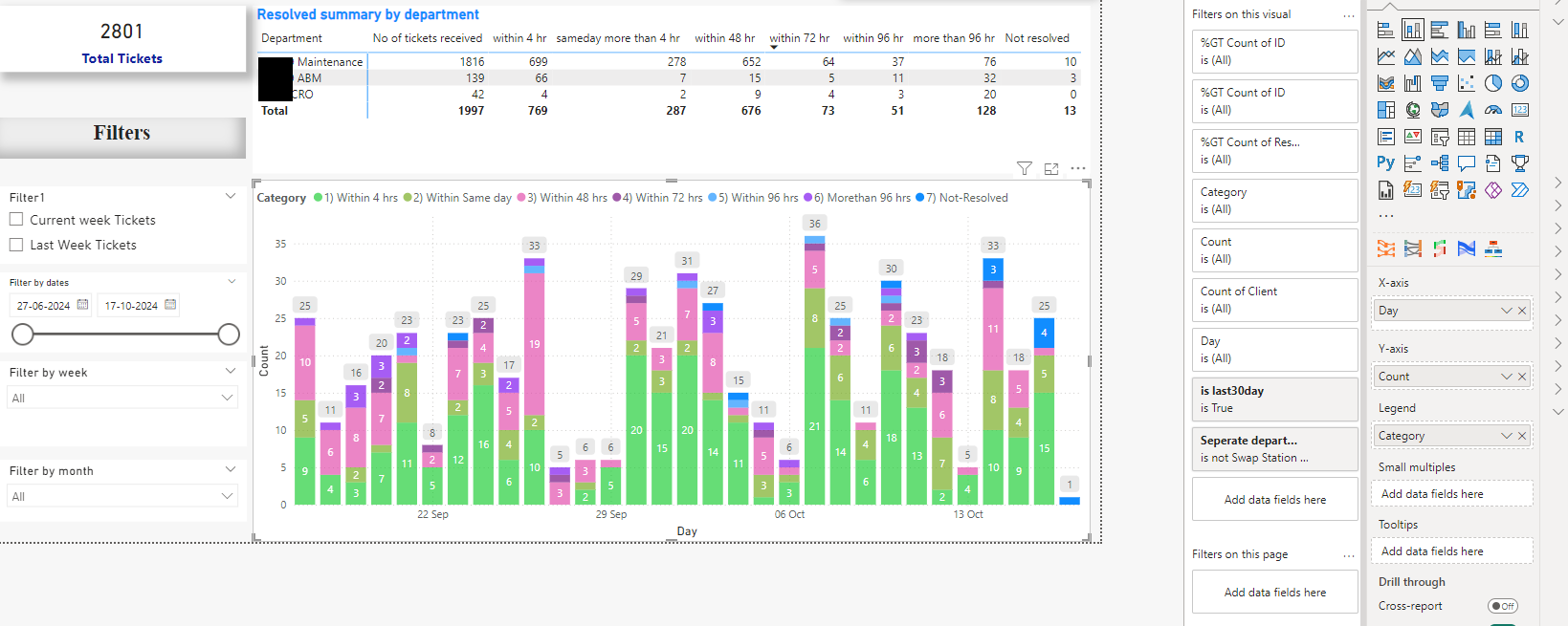 I need to display last 30 days bar chart - Microsoft Fabric Community