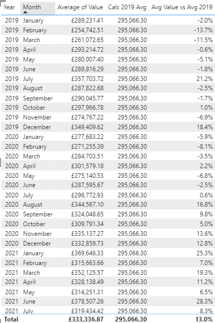 Comparing data to a base year, calculate differenc... - Microsoft ...