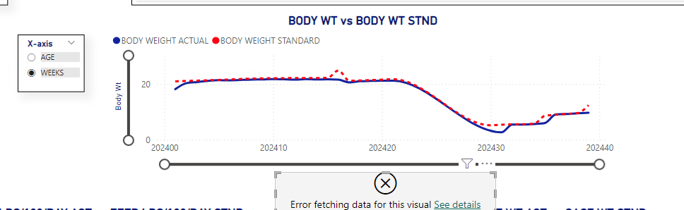 Solved: Dynamic X-Axis Title in a Line Chart - Microsoft Fabric Community