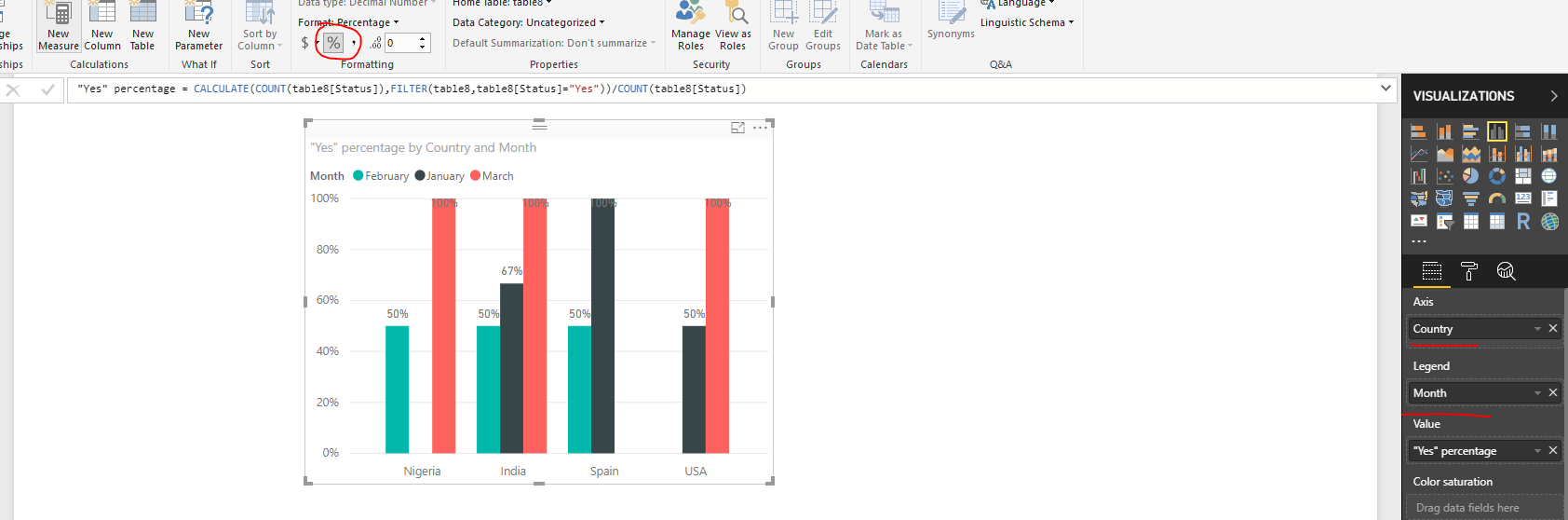 Solved: Displaying Percentage Bar Chart - Microsoft Fabric Community