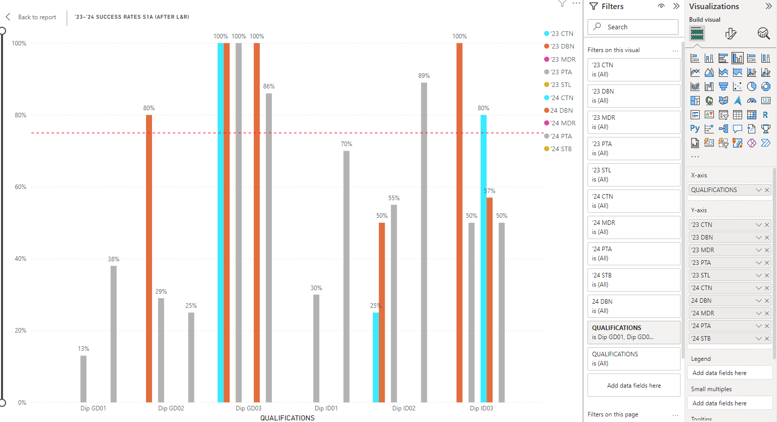 Structuring dataset for better visualization - Microsoft Fabric Community