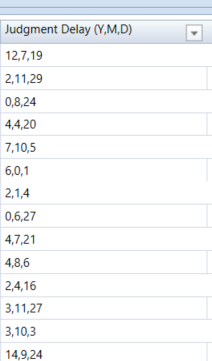 DATEDIF Function years, months, and days between d... - Microsoft ...