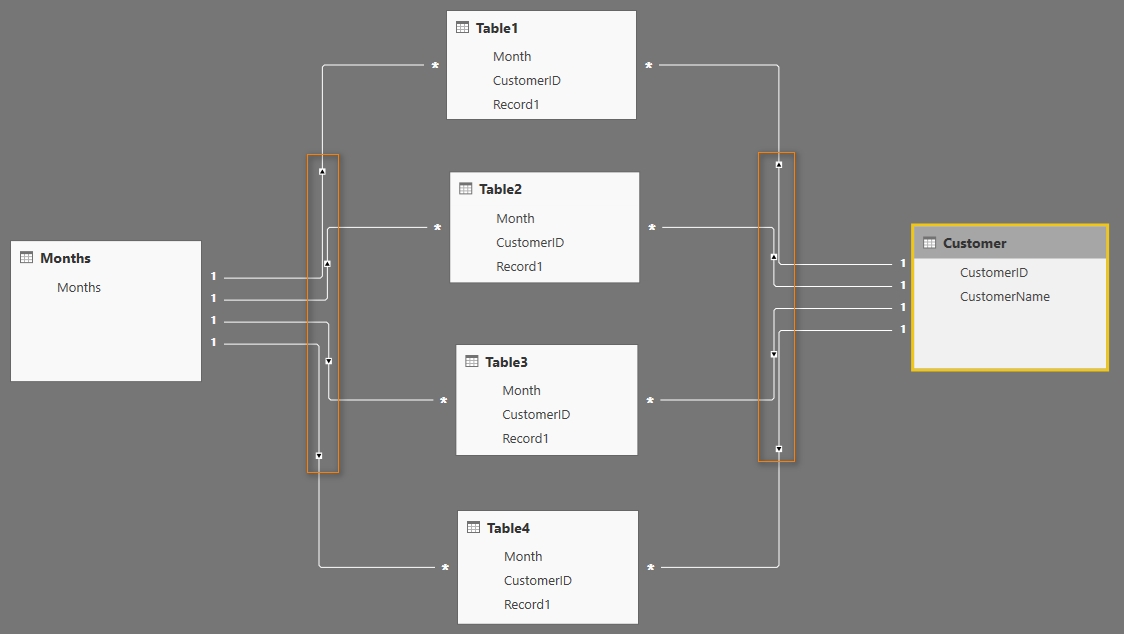 Solved: Using 2 slicers on 1 report for multiple tables - Microsoft ...