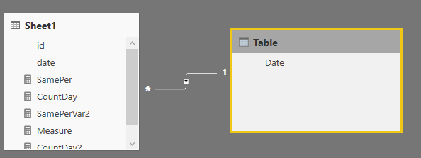 Solved: Re: DATEADD combined with filter function - Microsoft Fabric ...