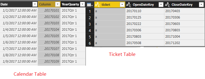 Plotting 2 dates from same table onto line chart - Microsoft Fabric ...